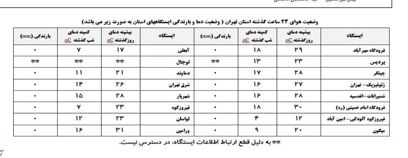 هشدار وزش باد شدید لحظهای در تهران تا یکشنبه