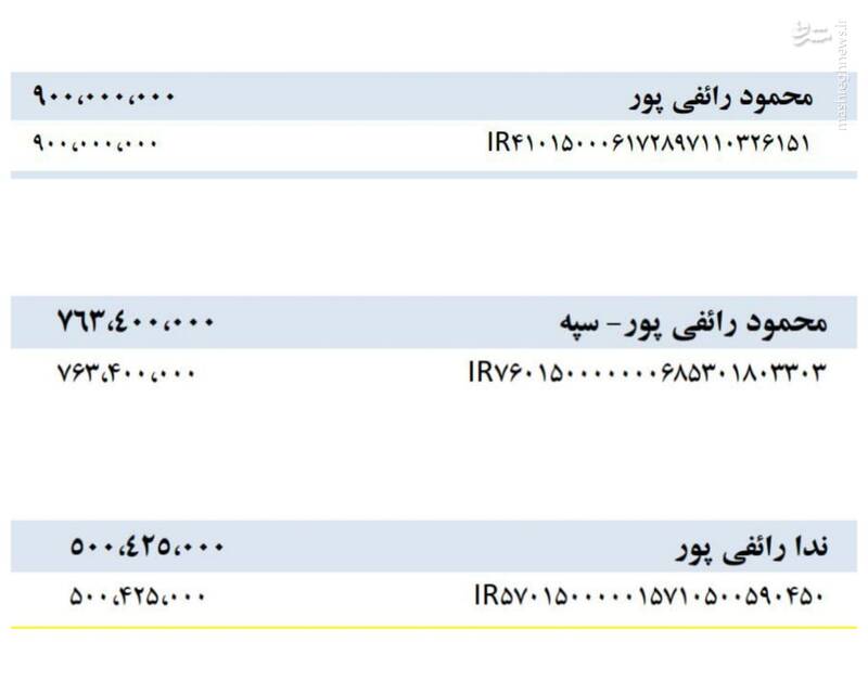پشت پرده منابع مالی موسسه مصاف ایرانیان به روایت گزارش هیئت تحقیق و تفحص مجلس / سرنوشت نامشخص 8 میلیارد تومان برداشت نقدی برادر رائفیپور / موسسه خیریه چگونه یک شبه حزب سیاسی شد؟ + اسناد 5
