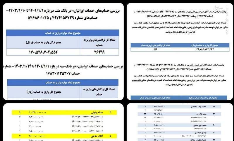 پشت پرده منابع مالی موسسه مصاف ایرانیان به روایت گزارش هیئت تحقیق و تفحص مجلس / سرنوشت نامشخص 8 میلیارد تومان برداشت نقدی برادر رائفیپور / موسسه خیریه چگونه یک شبه حزب سیاسی شد؟ + اسناد 4