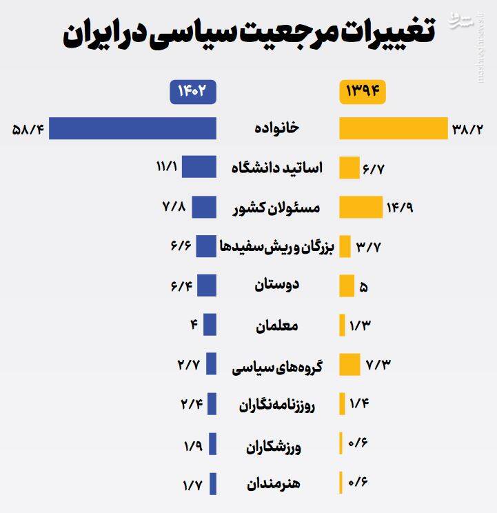 افول سلبریتیها اقبال به خانواده