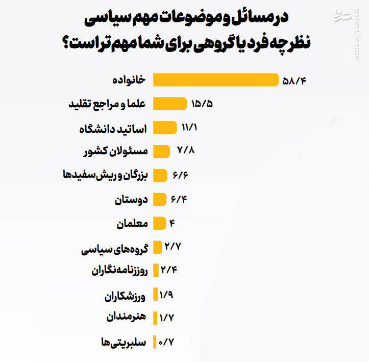 افول سلبریتیها اقبال به خانواده