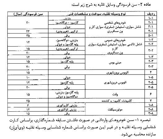 ابلاغ آیین نامه اسقاط خودروهای فرسوده به گمرک 3