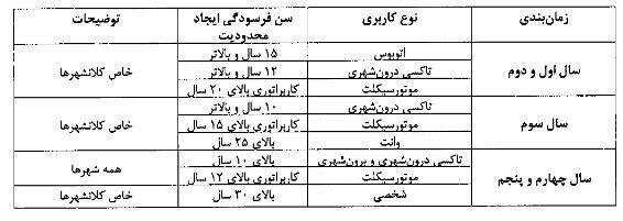ابلاغ آیین نامه اسقاط خودروهای فرسوده به گمرک 5