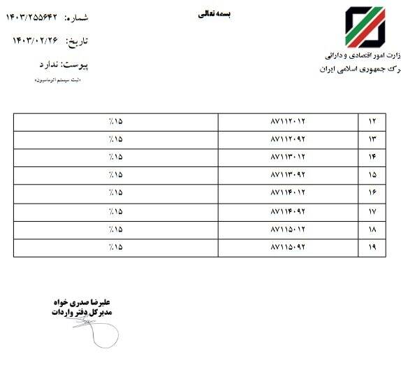 حق ورودی خودروهای برقی و هیبریدی اعلام شد