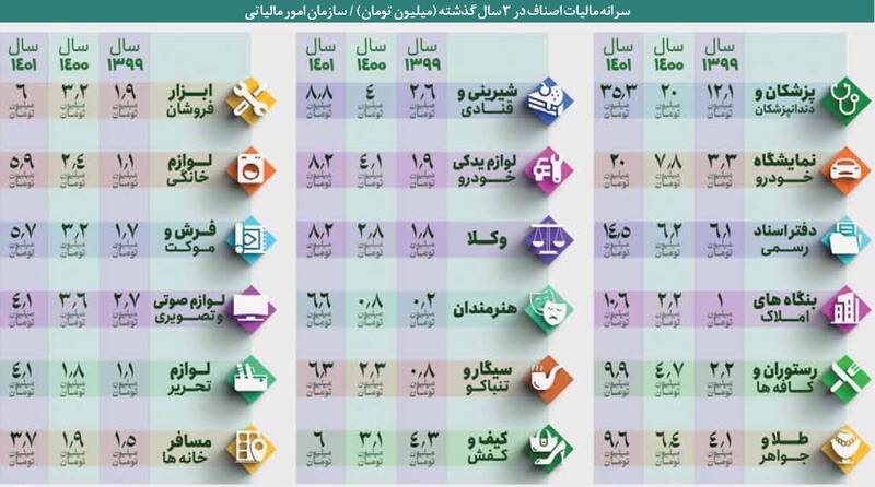 صنف صفآخر مالیات