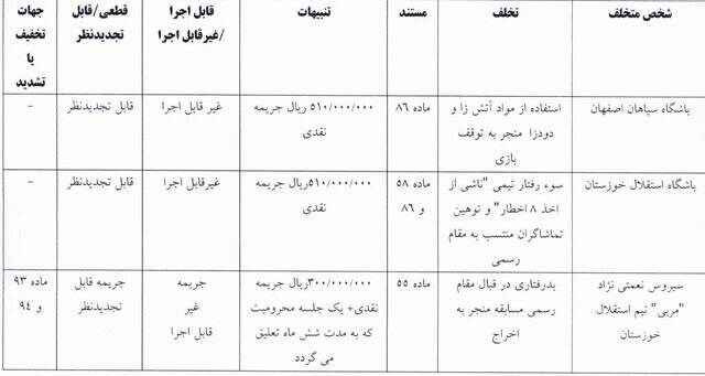 محرومیت هاشمینسب تعلیق شد 2
