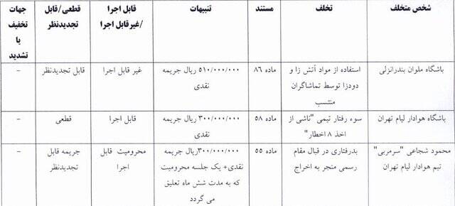 محرومیت هاشمینسب تعلیق شد 3