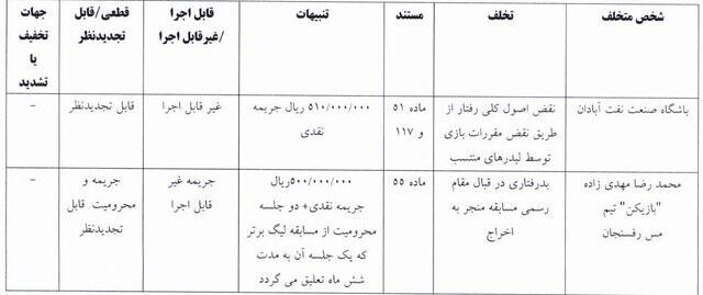محرومیت هاشمینسب تعلیق شد 4