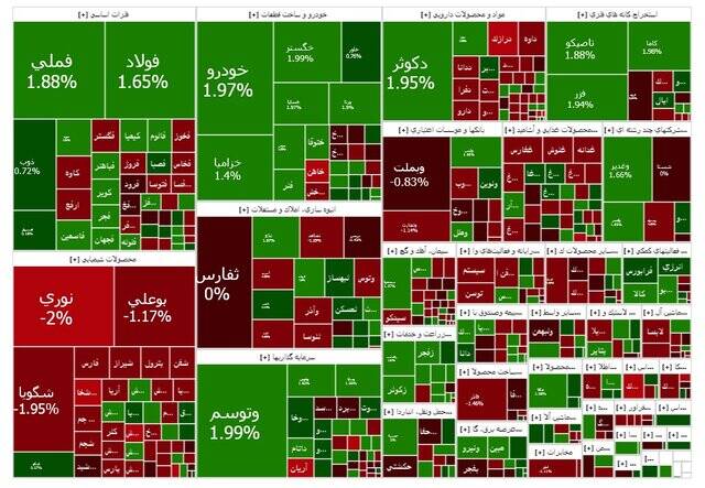 بورس مثبت شد 2