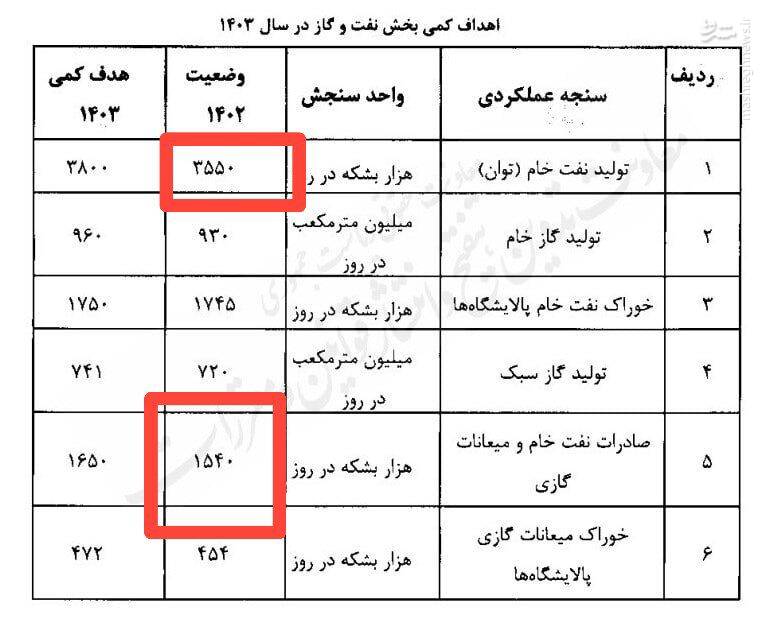 رئیسی با وجود تحریمها نفت ایران را به بازار برگرداند 2
