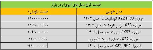 ریزش قیمت خودروهای ام وی ام +جدول