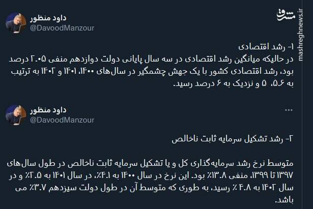 متوسط رشد تشکیل سرمایه ثابت ناخالص به ۳.۷٪ رسید