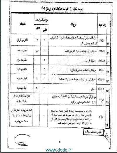 تعرفه واردات آیفون در صورت لغو ممنوعیت تعیین شد 2