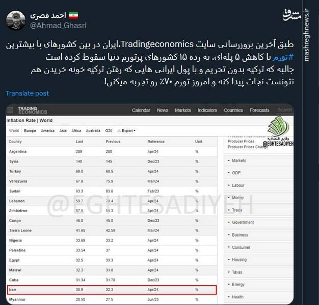 ترکیه حتی با پول های ایرانیها هم نتوانست از تورم خلاص شود