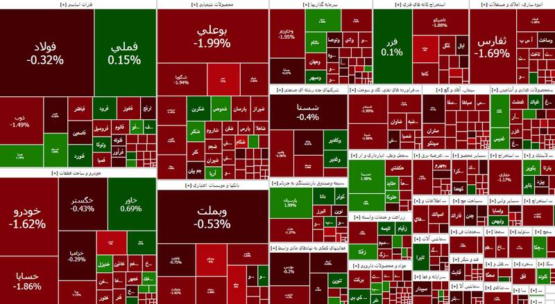 افت ۲۲ هزار واحدی شاخص بورس +نقشه