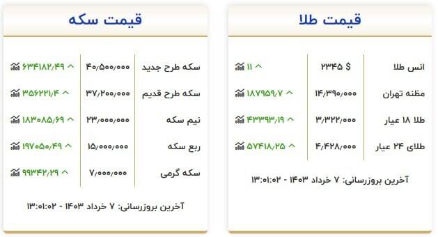 قیمت سکه و طلا امروز ۷ خرداد +جدول