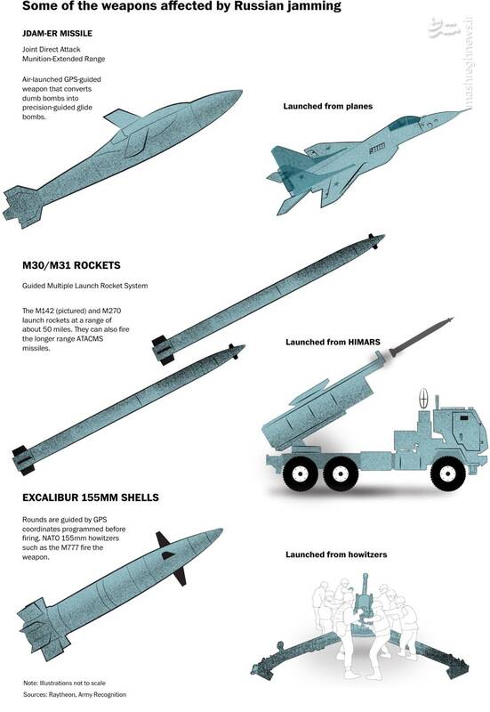 بهترین تسلیحات آمریکایی با جمینگ روسی از کار افتادند/ عملکرد نا امید کننده مهمات هدایت GPS غربی در جنگ اوکراین +تصاویر
