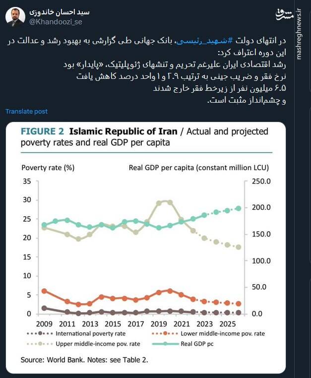 اعتراف بانک جهانی به رشد اقتصادی ایران