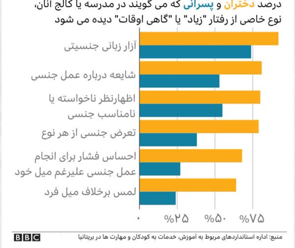 عقب نشینی انگلیس از آموزش محتوای جنسی در مدارس