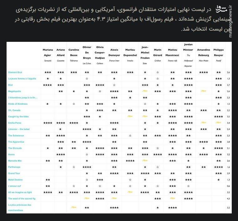 روایت یک التماس برای نخل طلا / چرا برگزارکنندگان جشنواره کن به رسولاف جایزه سوری دادند؟ 3