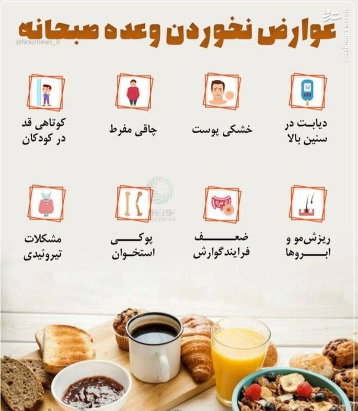 اینفوگرافیک / عوارض نخوردن وعده صبحانه