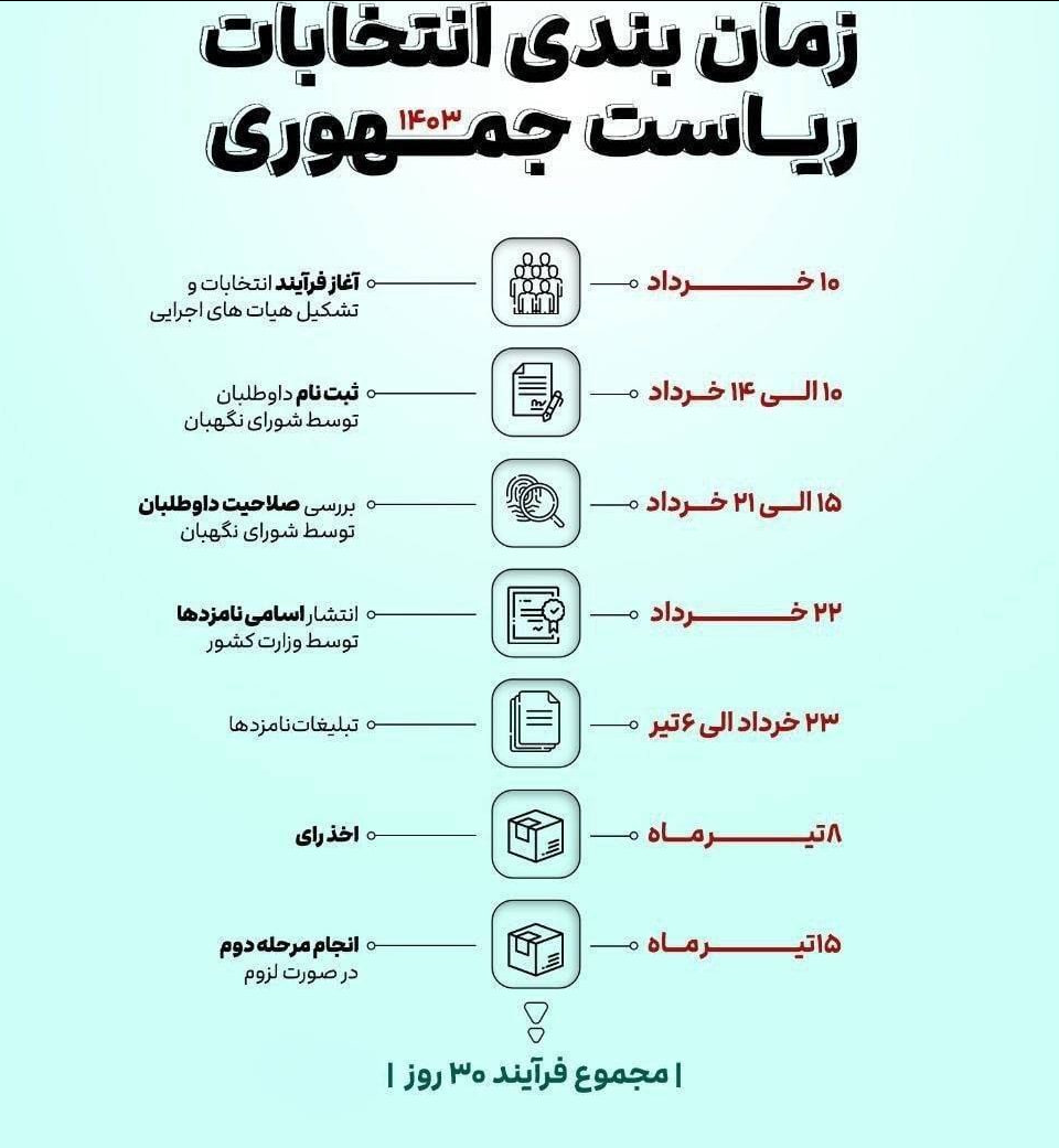 لیست ثبت نام کنندگان انتخابات ریاست جمهوری 1403 تا این لحظه 2