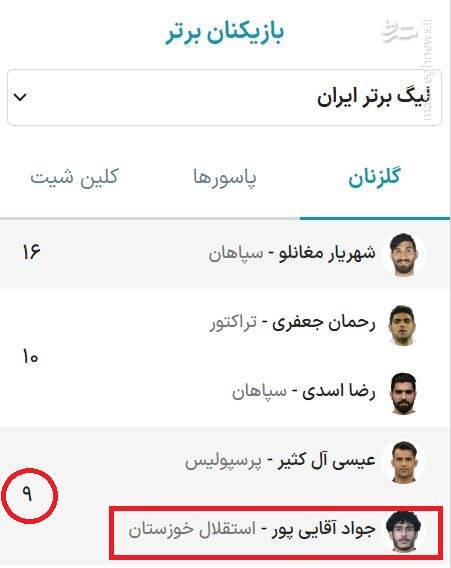 جنگ سرخابیها برای به خدمتگیری پدیده لیگ + عکس 3