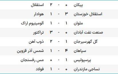 پرسپولیس قهرمان شد، استقلال نایب قهرمان/ ۲ تیم سقوط کننده مشخص شدند +عکس، فیلم و جدول