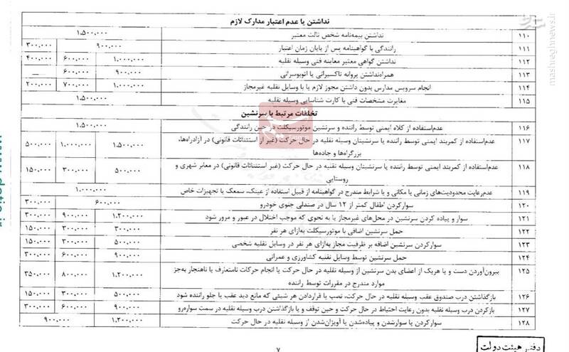 ابلاغ جزئیات نرخهای جدید جرائم رانندگی توسط مخبر