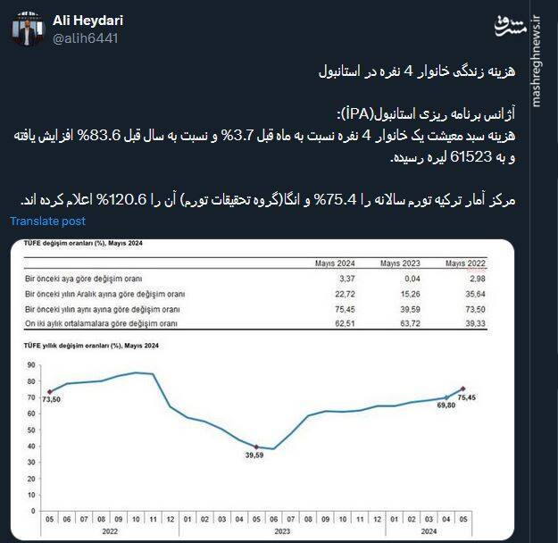 هزینه زندگی خانوار 4 نفره در استانبول چقدر است؟