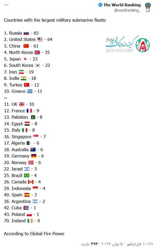 معرفی کشورهای دارای بزرگترین ناوگان زیردریایی نظامی