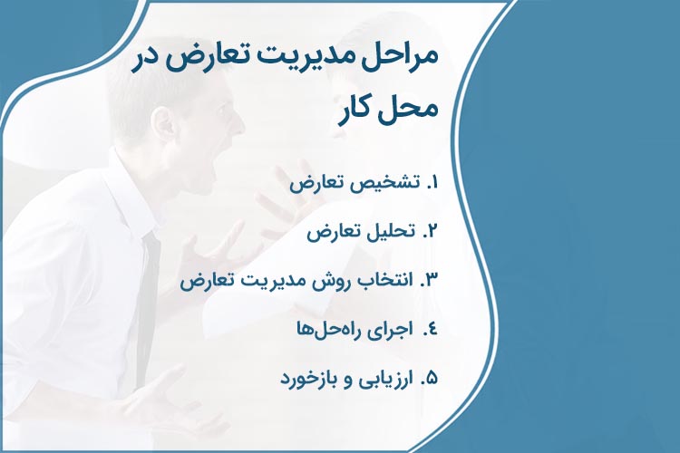 مدیریت تعارض در سازمان