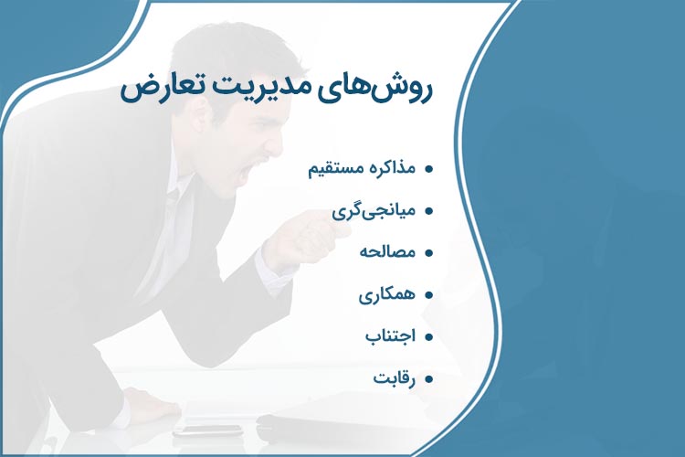 مدیریت تعارض در سازمان