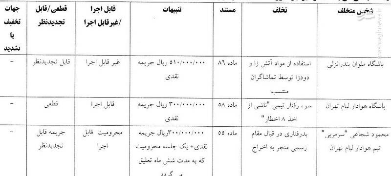 اعلام رای تخلفات دیدار تیمهای هوادار و ملوان