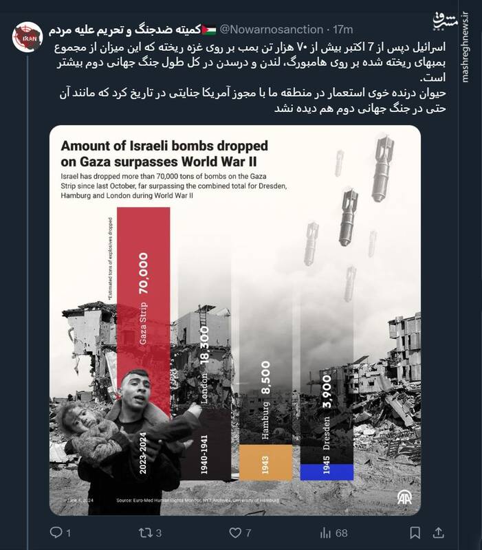 اسرائیل پس از ۷ اکتبر بیش از ٧٠ هزار تن بمب روی غزه ریخت