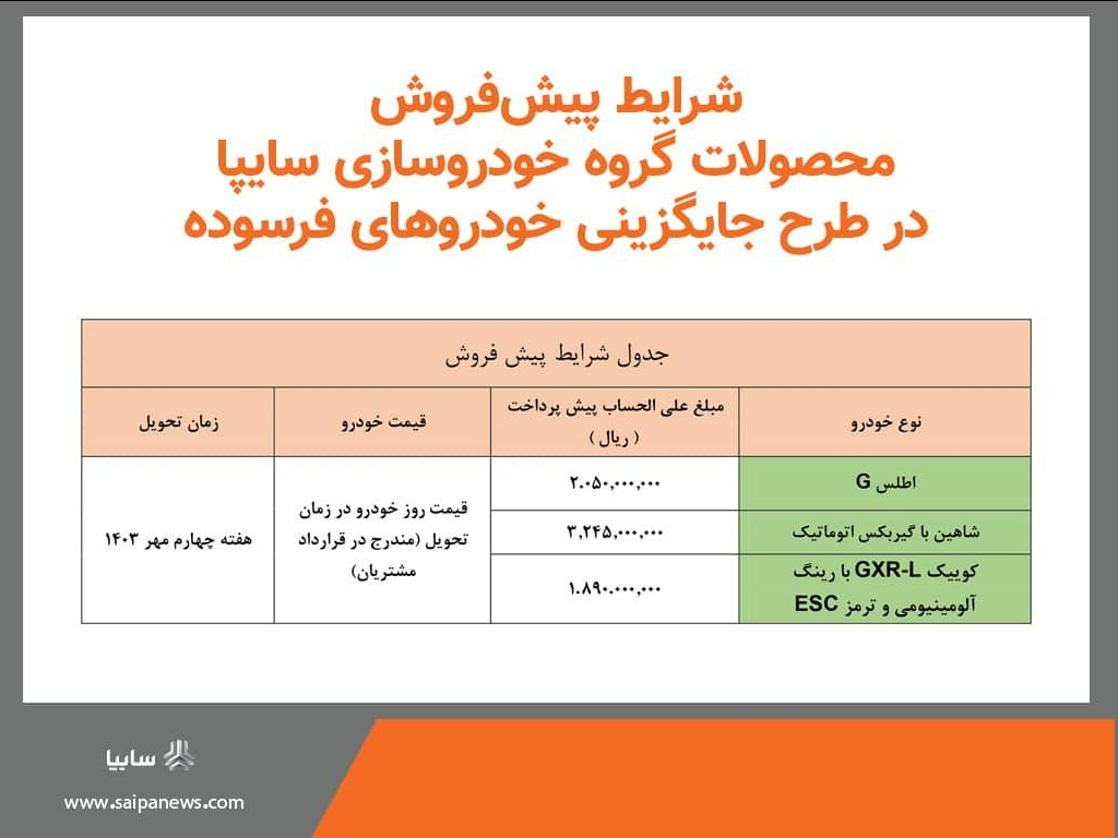 آغاز طرح جایگزینی خودروهای فرسوده گروه سایپا