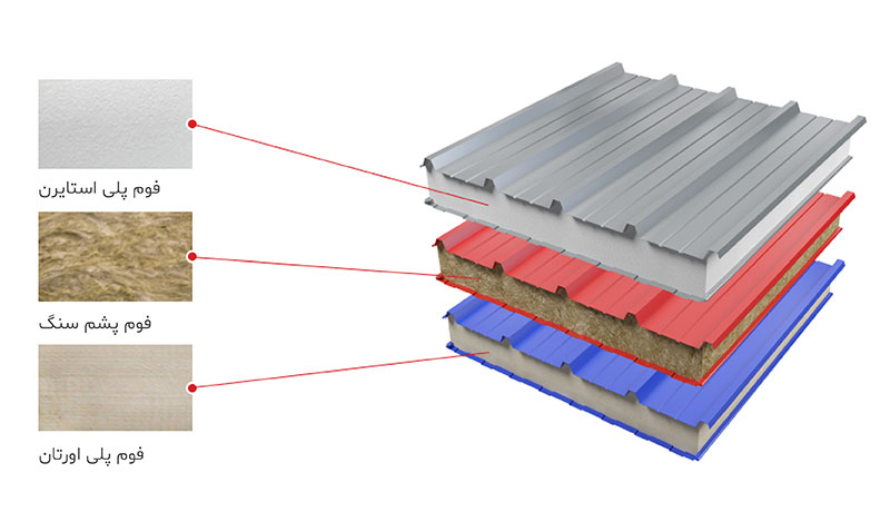 انواع ساندویچ پانل چگونه ساخته میشوند؟ با چه متریالی؟