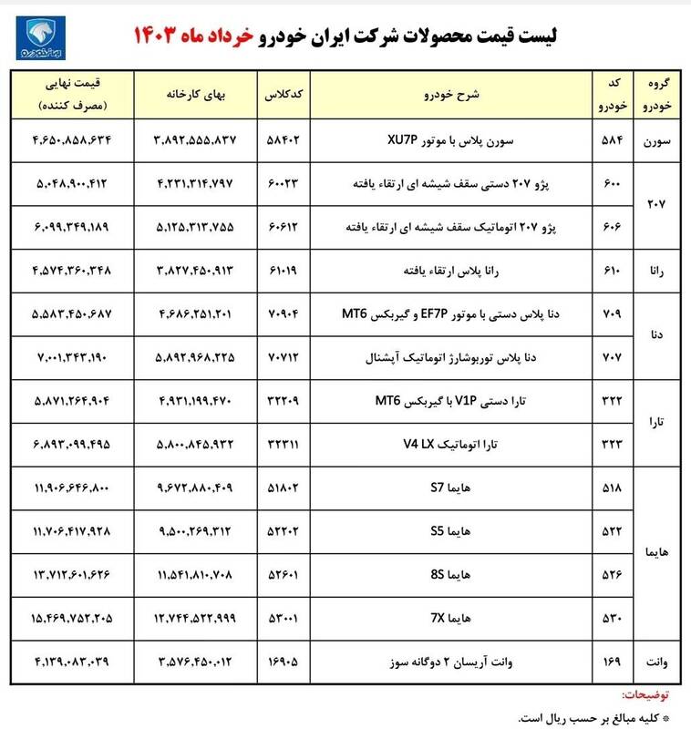 عکس / قیمت جدید کارخانه‌ای ایران خودرو در 21 خرداد 2