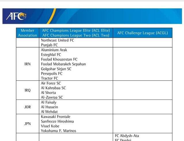 AFC مجوز حرفهای 7 باشگاه لیگ برتری را تایید کرد 2