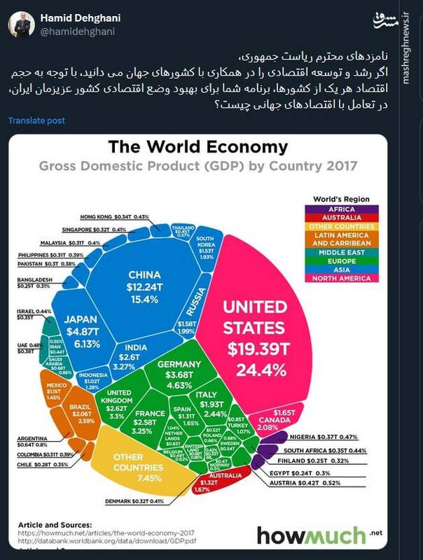 حجم اقتصاد هر یک از کشورها و آینده ایران