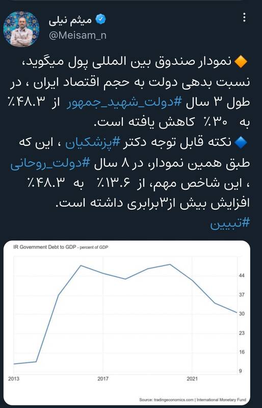 نکتهای قابل توجه درباره نسبت بدهی دولت به حجم اقتصاد ایران خطاب به پزشکیان