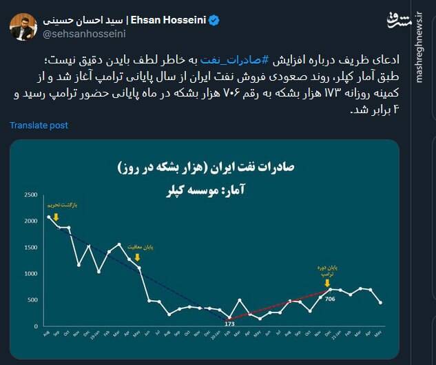 رد ادعای ظریف درباره لطف بایدن
