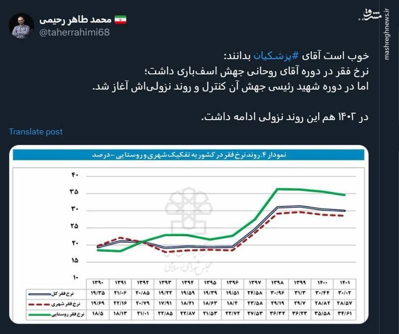 خوب است آقای پزشکیان بدانند