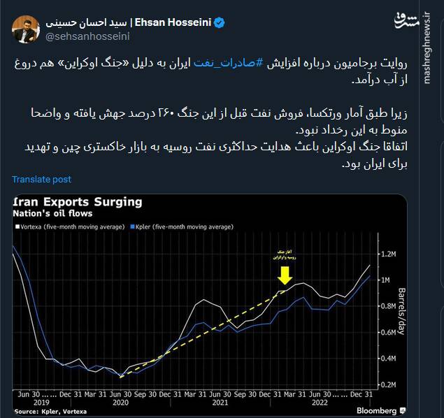 روایت دروغی دیگر از برجامیون درباره افزایش صادرات نفت ایران به دلیل «جنگ اوکراین»