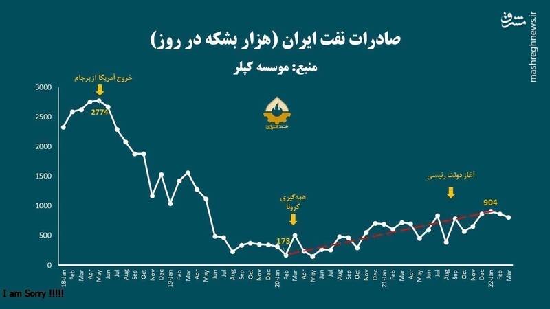 روایتی از یک اختلاف که هزینه برجام و شفافیت برای آمریکاست نه کرونا!+ فیلم