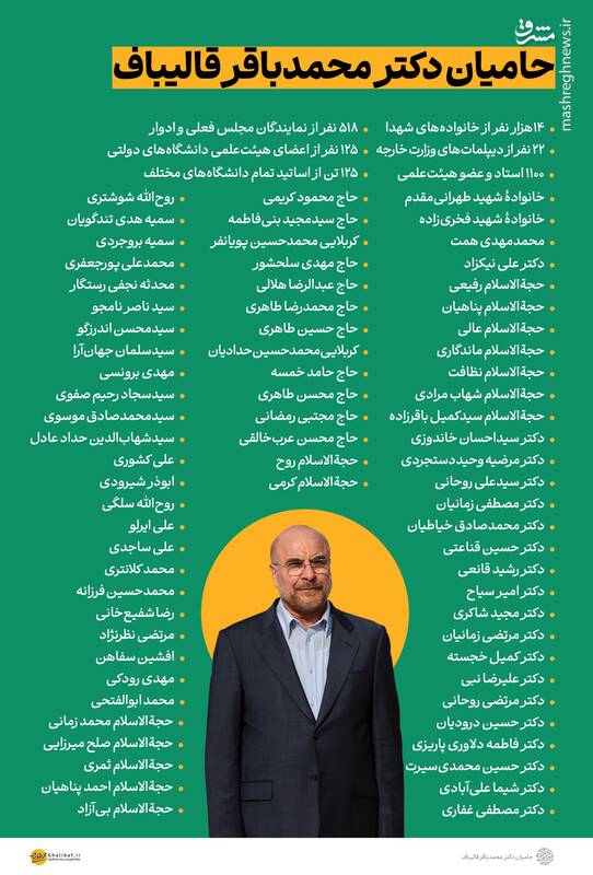 حمایت چهرههای شاخص از قالیباف