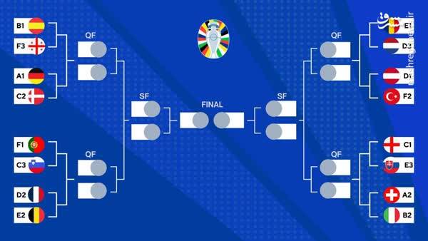 انگلیس همچنان مدعی اول قهرمانی؛ افت فرانسه و امید به اسپانیا!