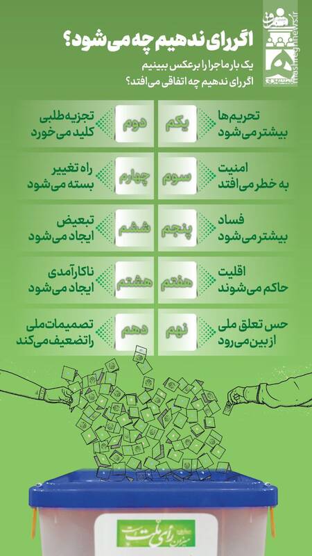 اینفوگرافیک/ اگر رای ندهیم چه میشود؟