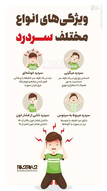 اینفوگرافیک/ ویژگیهای انواع مختلف سردرد
