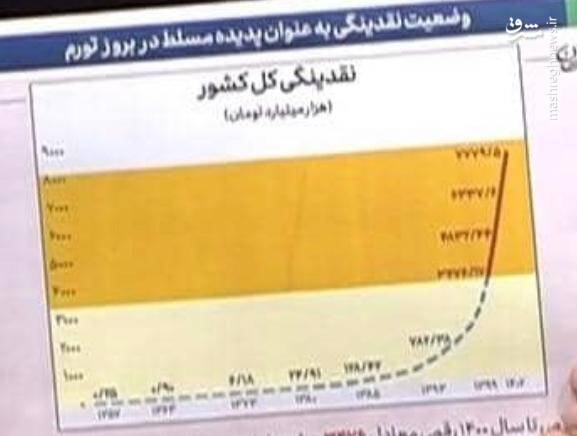 یک بی اخلاقی سیاسی در مناظره انتخاباتی